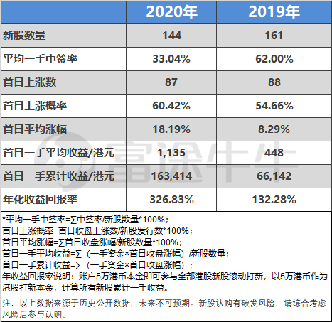 快手開啟2021港股打新盛宴富途近300億額度、最高20倍杠桿助你“吃肉”