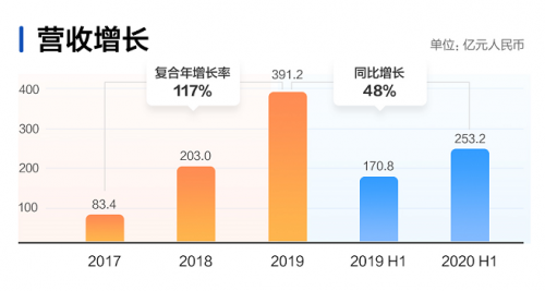 快手開啟2021港股打新盛宴富途近300億額度、最高20倍杠桿助你“吃肉”