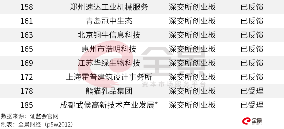 創(chuàng)業(yè)板排隊等待上市公司名單(森麒麟上市排隊名單)(圖18)