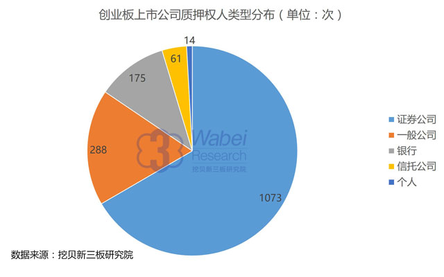 創(chuàng)業(yè)板上市和新三板上市的區(qū)別(新三板轉(zhuǎn)板上市條件)