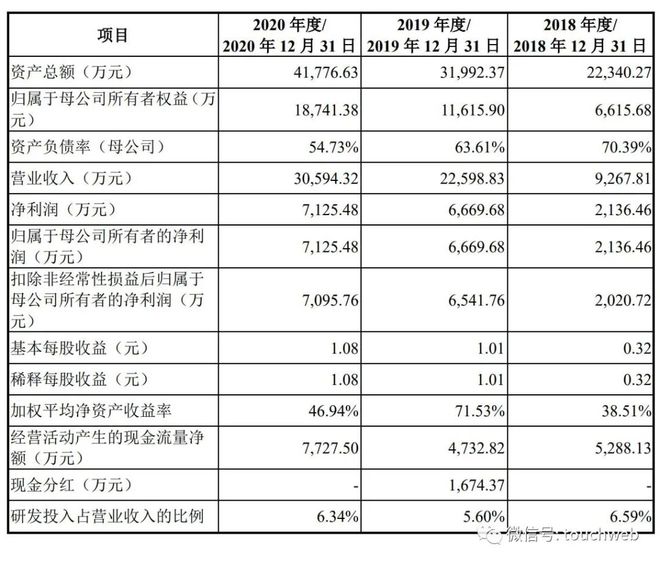 中國的上市公司有哪些(中國芯片公司 上市)