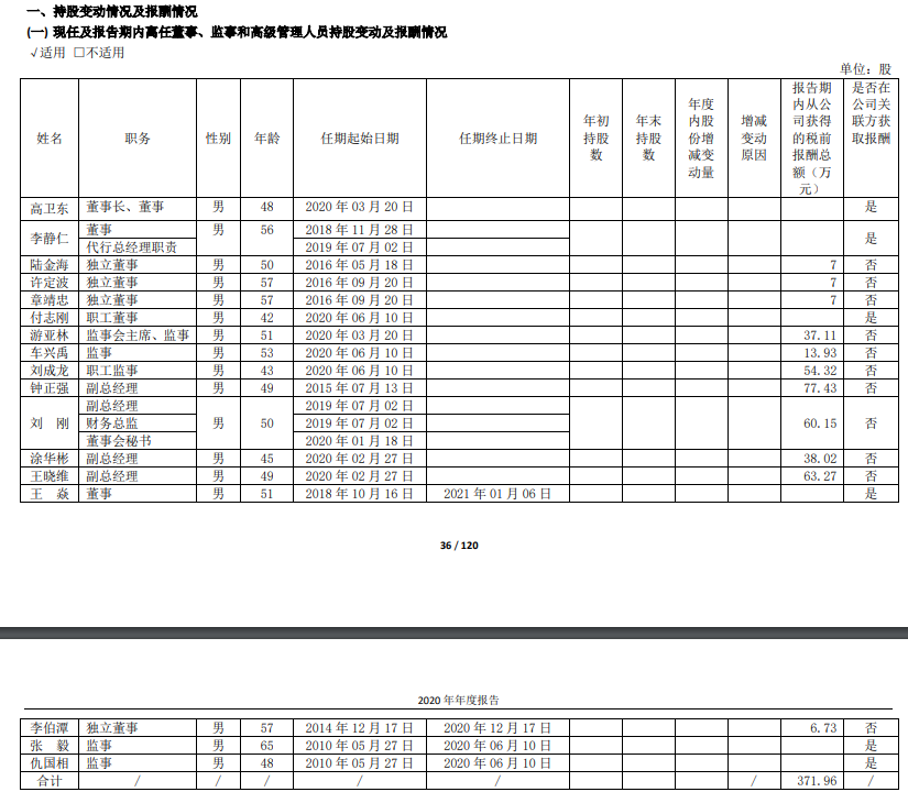 貴州茅臺員工人均年薪31萬！高管薪酬最低13.9萬 最高95.3萬