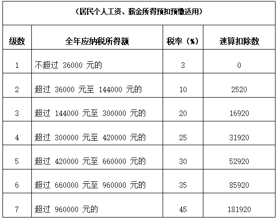 2021年個(gè)人所得稅稅率表一覽(2021年鋼琴比賽一覽)