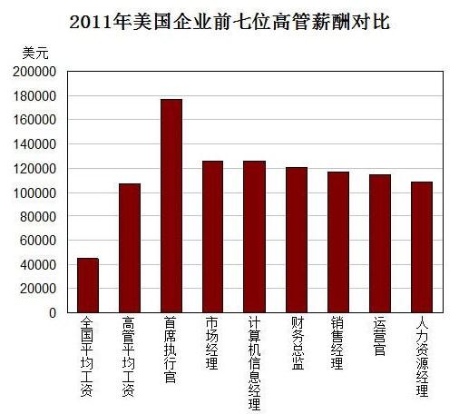 上市公司員工薪酬標(biāo)準(zhǔn)(上市高管薪酬薪酬是年薪嗎)