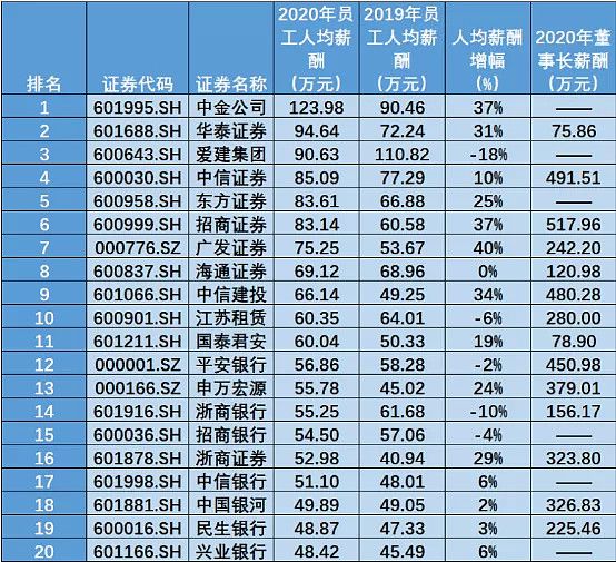 上市公司員工福利待遇(郵儲(chǔ)銀行上市員工待遇)