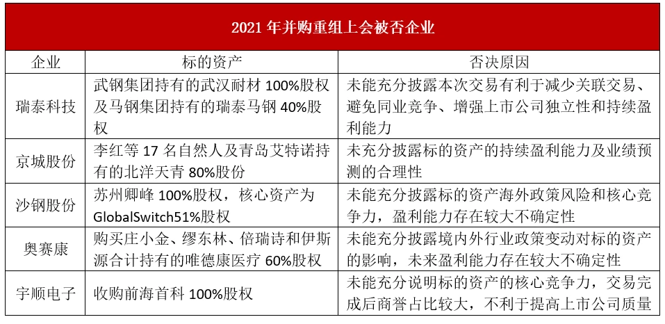 并購重組新規(guī)(銀監(jiān)會并購貸款新規(guī))