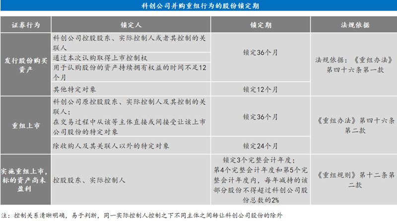 并購(gòu)重組新規(guī)(大金重工重組并購(gòu))