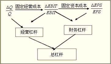 財(cái)務(wù)風(fēng)險(xiǎn)的含義(財(cái)務(wù)崗位廉潔風(fēng)險(xiǎn)點(diǎn))