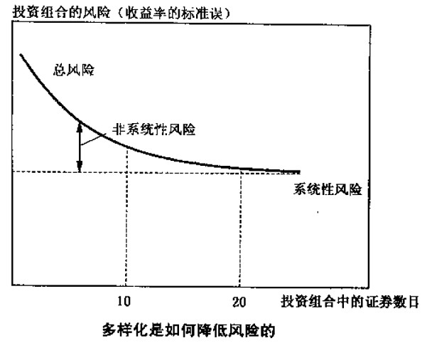 財(cái)務(wù)風(fēng)險(xiǎn)(財(cái)務(wù)外包中的風(fēng)險(xiǎn)預(yù)警與規(guī)避措施研究)