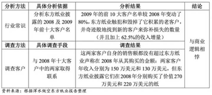 財務風險的特征(風險理論 風險特征)(圖6)