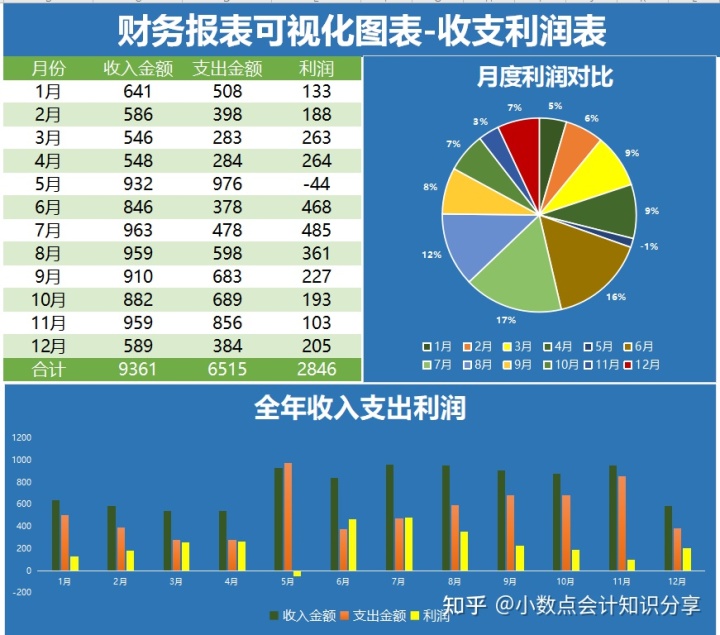 最簡(jiǎn)單的財(cái)務(wù)報(bào)表(娃哈哈財(cái)務(wù)2015報(bào)表)