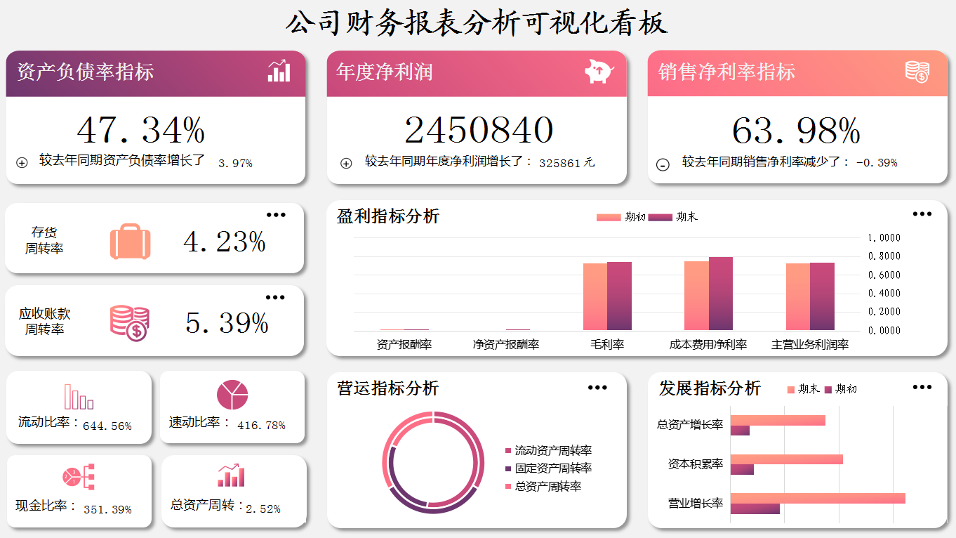 這才叫財(cái)務(wù)報(bào)表！280個(gè)全自動(dòng)可視化財(cái)務(wù)報(bào)表分析模板，拿走不謝