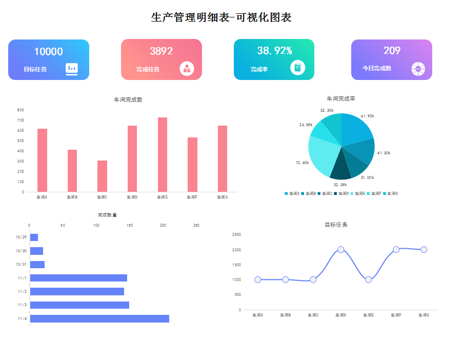 這才叫財(cái)務(wù)報(bào)表！280個(gè)全自動(dòng)可視化財(cái)務(wù)報(bào)表分析模板，拿走不謝