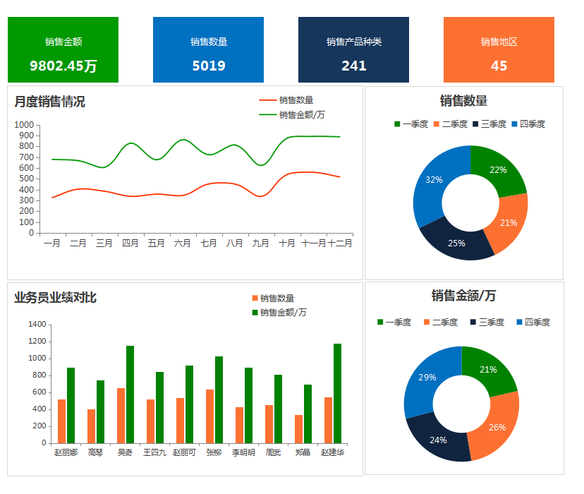 這才叫財(cái)務(wù)報(bào)表！280個(gè)全自動(dòng)可視化財(cái)務(wù)報(bào)表分析模板，拿走不謝