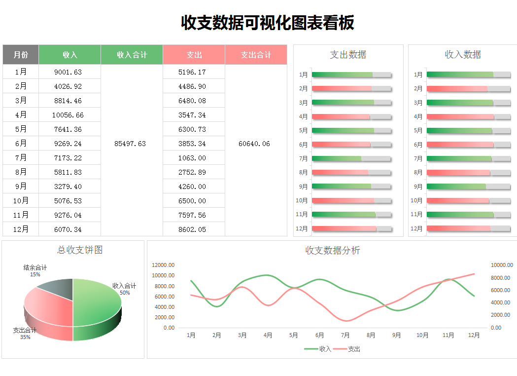 這才叫財(cái)務(wù)報(bào)表！280個(gè)全自動(dòng)可視化財(cái)務(wù)報(bào)表分析模板，拿走不謝