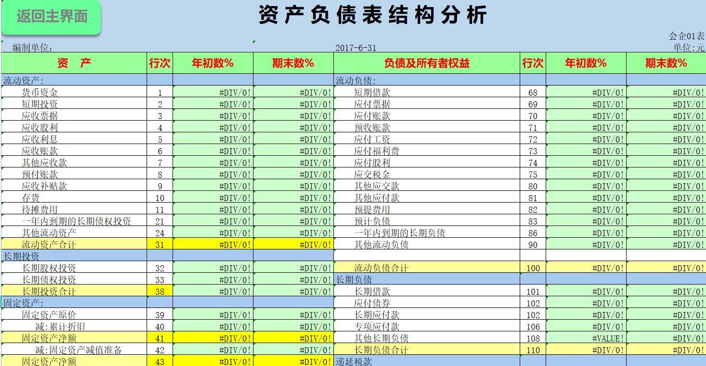 財務報表包括哪些(財務三大報表的作用)