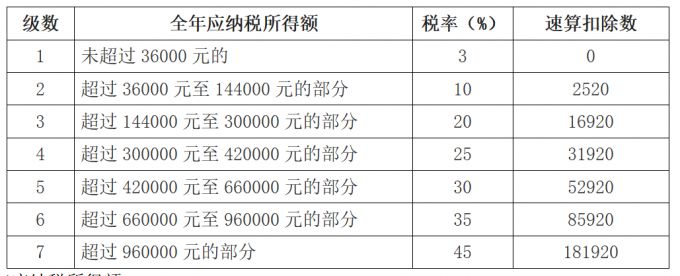 節(jié)稅和避稅的區(qū)別(避稅 節(jié)稅 問(wèn)題研究)