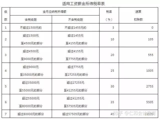 節(jié)稅和避稅的區(qū)別(避稅 節(jié)稅 問(wèn)題研究)