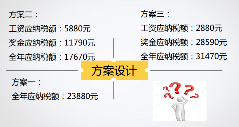 什么是稅收籌劃？你真的了解嗎？