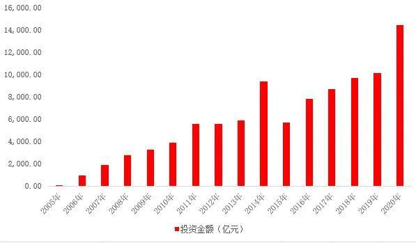 公司上市(上市對公司有什么好處)(圖1)