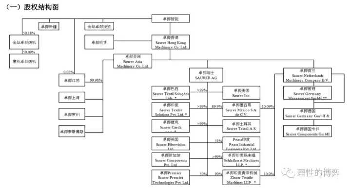 借殼上市(雷軍借殼金谷源上市)(圖6)