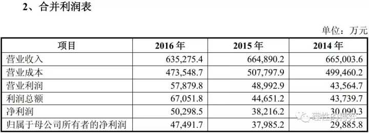 借殼上市(雷軍借殼金谷源上市)(圖8)