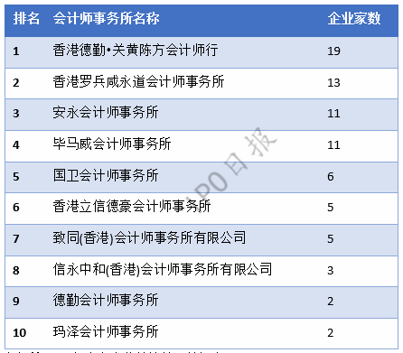 創(chuàng)業(yè)板上市條件(創(chuàng)業(yè)板的上市條件)