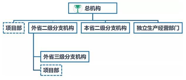 辦理稅務(wù)籌劃的機構(gòu)(辦理日本留學(xué)機構(gòu)機構(gòu)排名前十)