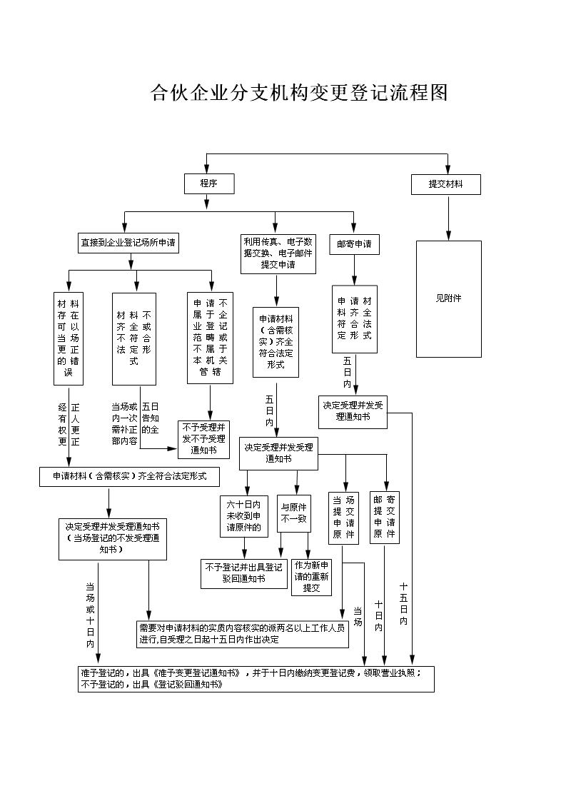 辦理稅務(wù)籌劃的機構(gòu)(辦理日本留學(xué)機構(gòu)機構(gòu)排名前十)