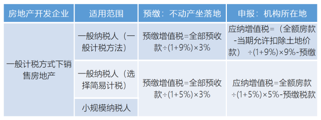 房地產(chǎn)企業(yè)如何稅務(wù)籌劃(企業(yè)納稅實務(wù)與稅收籌劃全攻略)