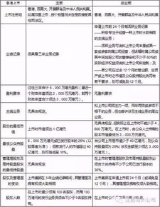 公司上市條件有哪些(股份有限公司上市條件有哪些)_杭州銀行江波,口碑最好的借貸平臺