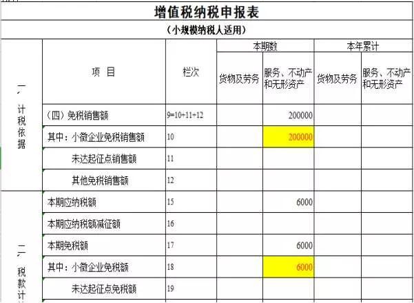 納稅籌劃的風(fēng)險(醫(yī)藥批發(fā)納稅風(fēng)險點)