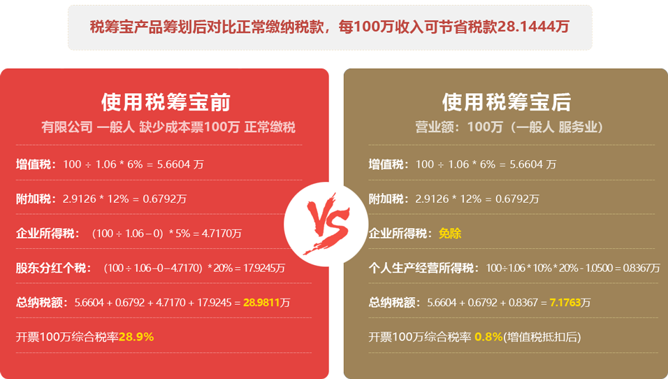 公司稅務籌劃咨詢(公司年會籌劃)