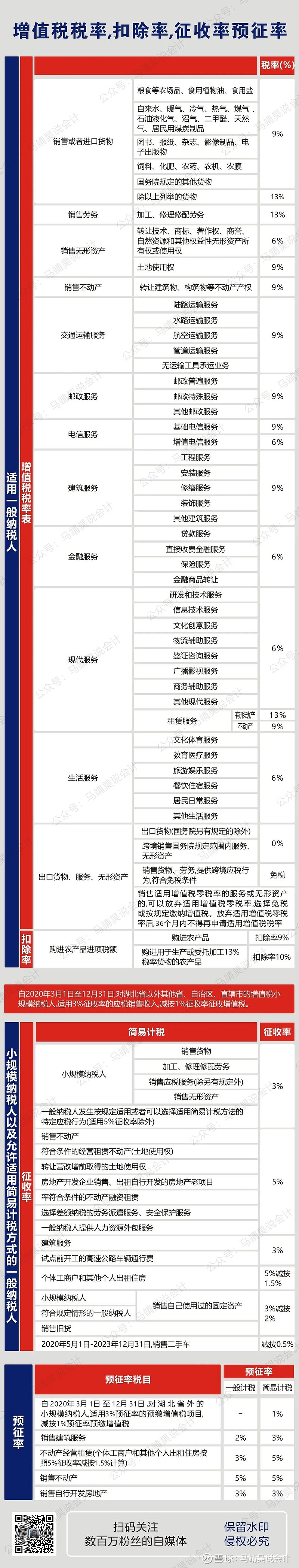 增值稅籌劃(節(jié)稅籌劃)