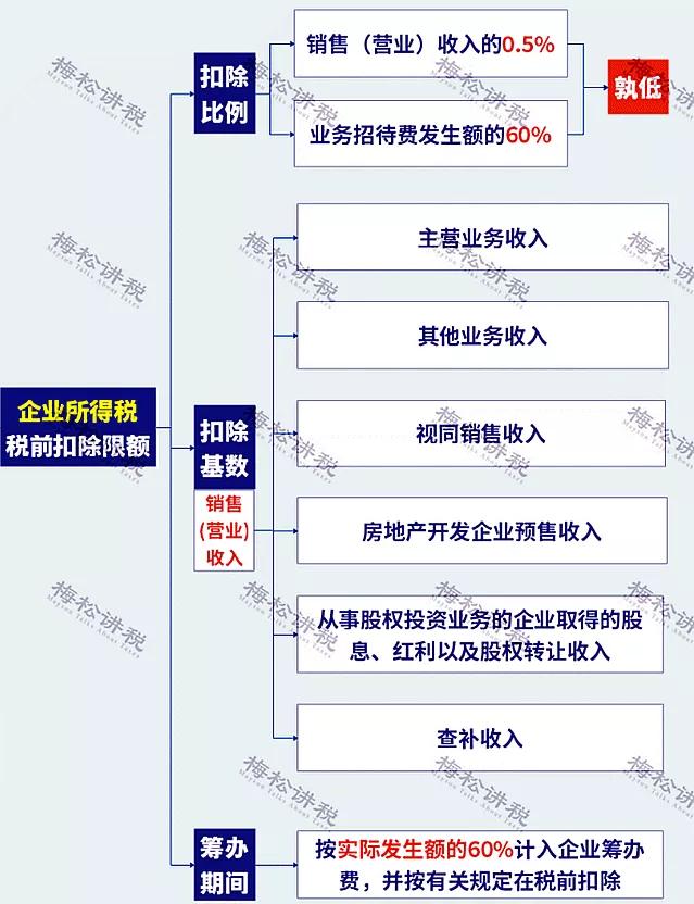 剛剛！業(yè)務(wù)招待費(fèi)化整為零行不通了！企業(yè)涉稅風(fēng)險怎么管控？