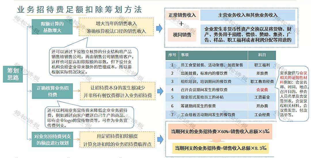 剛剛！業(yè)務(wù)招待費(fèi)化整為零行不通了！企業(yè)涉稅風(fēng)險怎么管控？