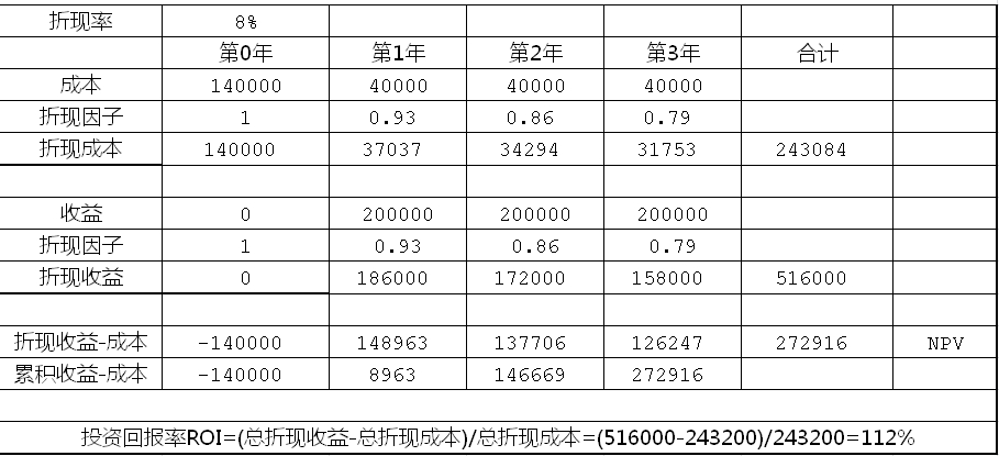 財務(wù)分析(中小企業(yè)ipo定價中的財務(wù)因素分析)