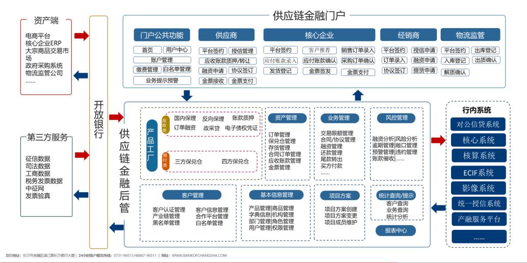 財務管理(財務精細化管理總結)