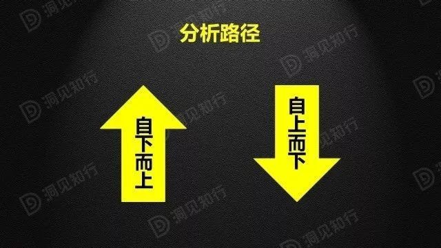 財(cái)務(wù)分析(財(cái)務(wù)培訓(xùn) 如何通過會(huì)計(jì)報(bào)表識(shí)別分析稅收風(fēng)險(xiǎn) 上)(圖1)