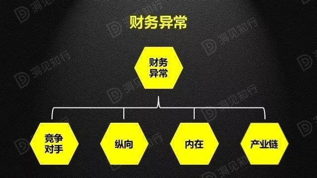 財(cái)務(wù)分析(財(cái)務(wù)培訓(xùn) 如何通過會(huì)計(jì)報(bào)表識(shí)別分析稅收風(fēng)險(xiǎn) 上)(圖4)