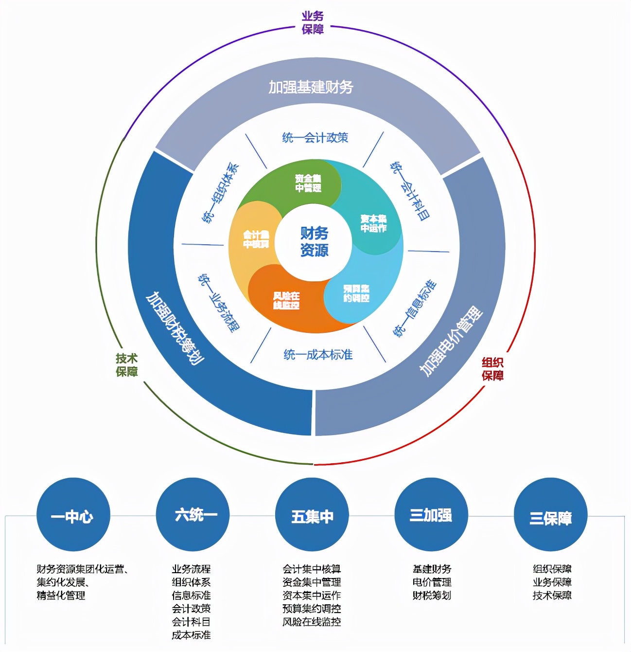 國資委對財務管理體系發(fā)布指導意見，財務人迎來轉(zhuǎn)型的關(guān)鍵期