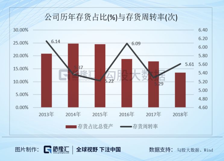 財(cái)務(wù)分析(哈佛分析框架財(cái)務(wù)戰(zhàn)略分析新思維)