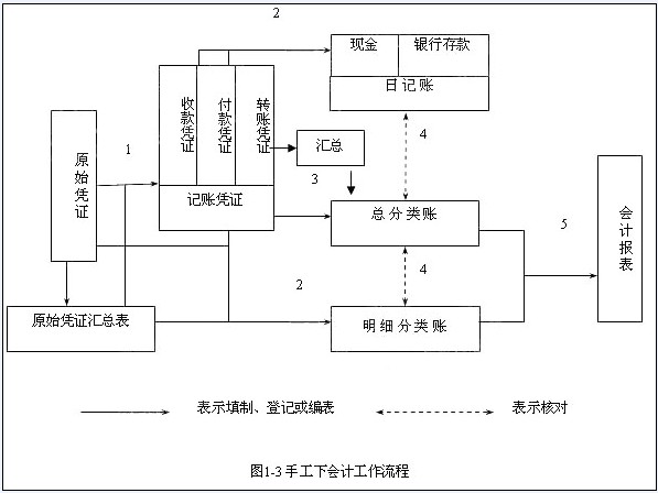 公司財務管理(財務精細化管理總結(jié))