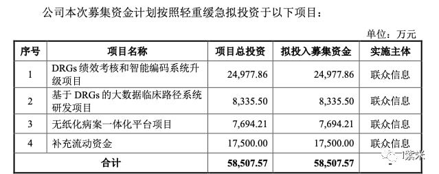 創(chuàng)業(yè)板上市條件(cpa科創(chuàng)板上市條件)