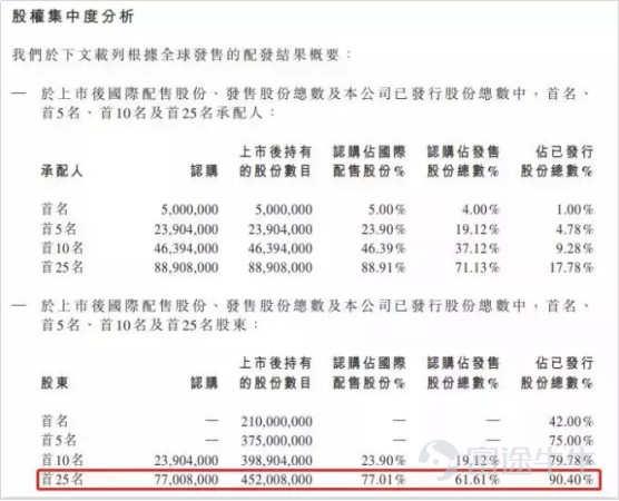 ipo市場是什么意思，盤點ipo上市流程存在的問題