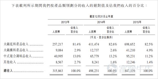 ipo市場是什么意思，盤點ipo上市流程存在的問題