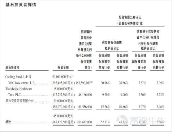 ipo市場是什么意思，盤點ipo上市流程存在的問題