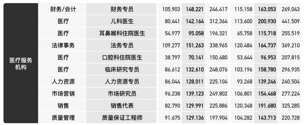 財務咨詢公司排名(大連融通財務代理咨詢有限公司)