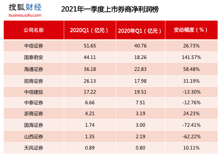 上市輔導機構排名(西安中小學輔導機構排名)