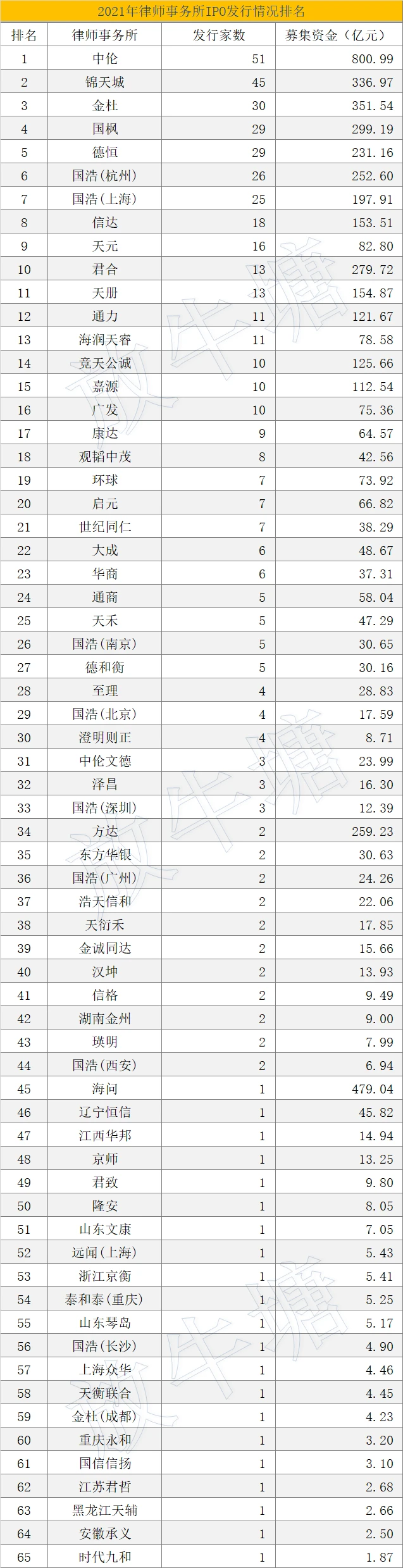 上市輔導機構排名(西安中小學輔導機構排名)(圖8)